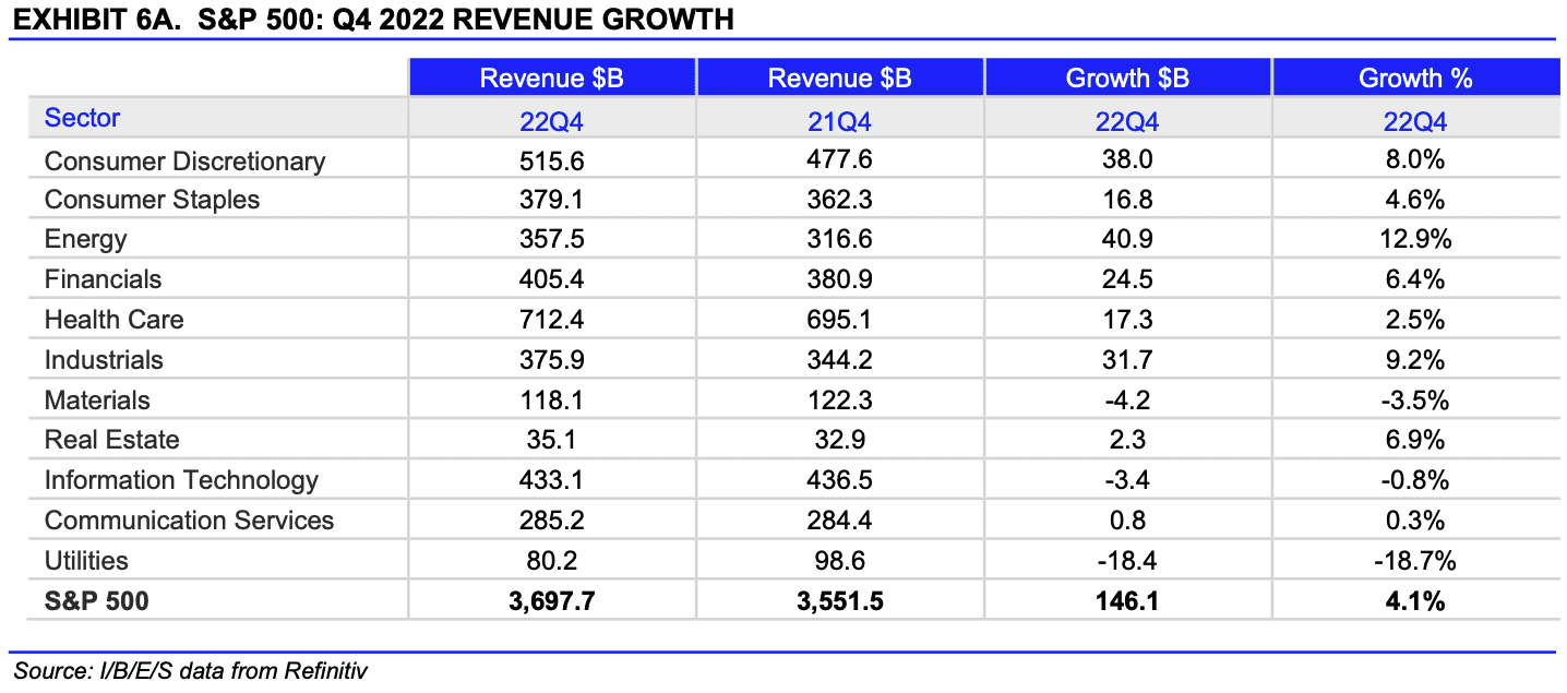 Sviluppo delle vendite per settore Sviluppo delle vendite per settore