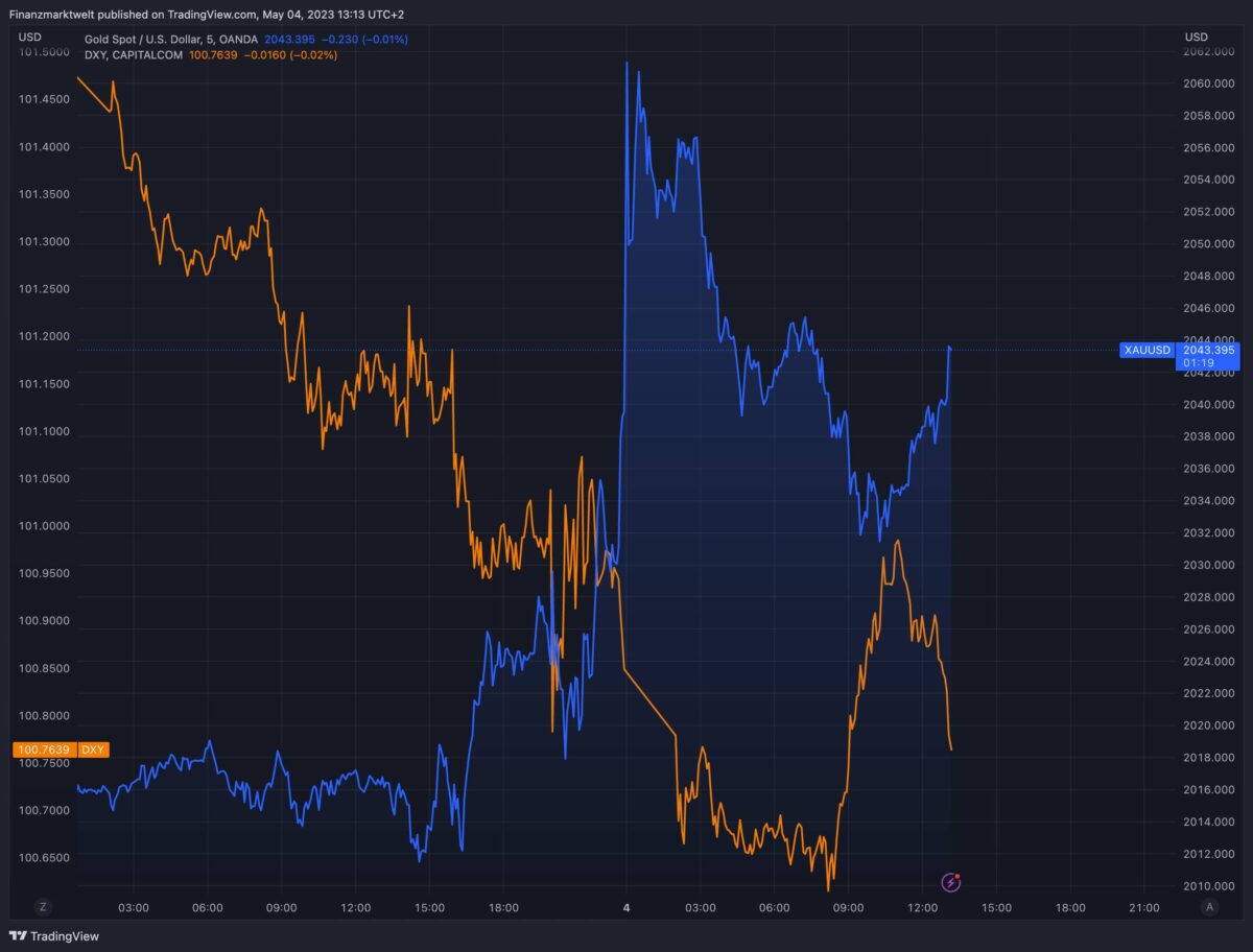 Evoluzione del prezzo dell'oro a breve termine dopo la decisione della Fed