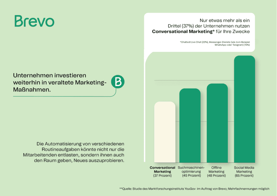 Automazione del marketing