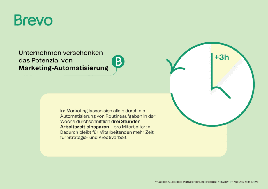 Automazione del marketing