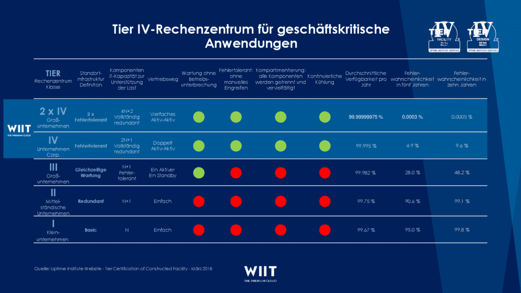 Vantaggi aziendali della tolleranza agli errori 1 Fonte immagine: WIIT