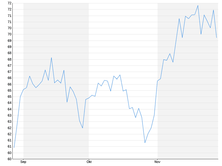Tecnologia micrometrica