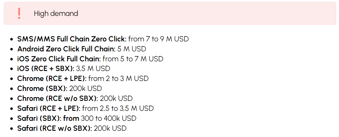 Gli exploit zero-day stanno diventando sempre più costosi