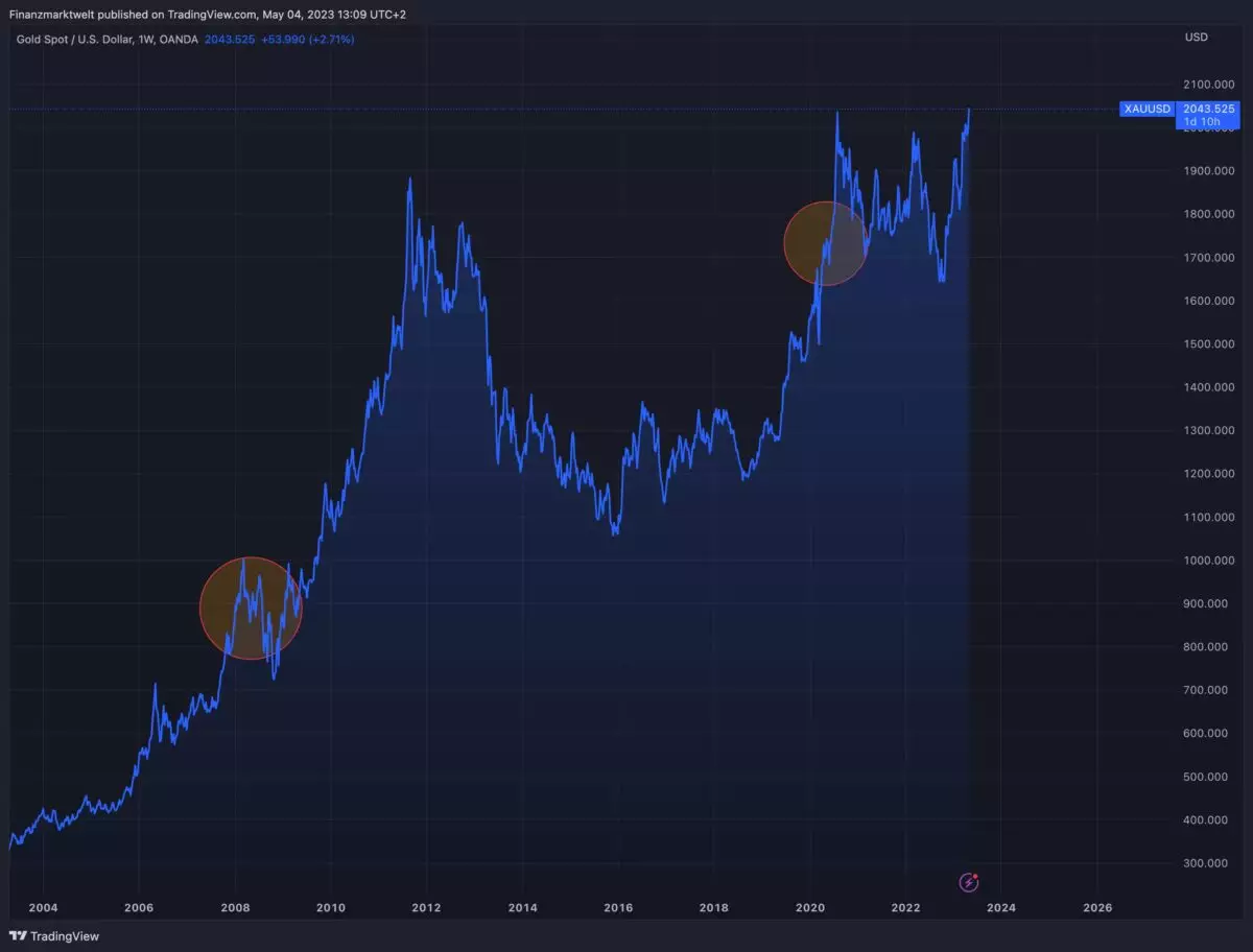 Il prezzo dell’oro sta salendo a un livello record – due motivi