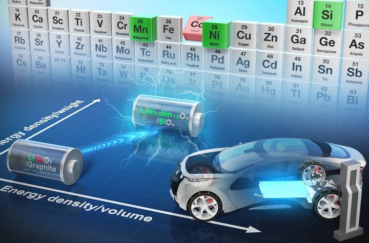 Un’alternativa alle materie prime problematiche: una nuova batteria non ha bisogno di un metallo raro