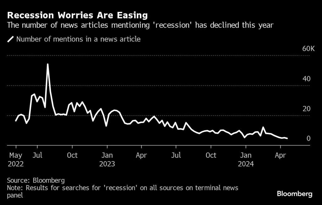 Non c’è recessione anche senza un taglio dei tassi di interesse da parte della Fed